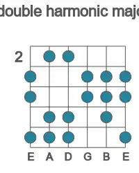 Guitar scale for D# double harmonic major in position 2